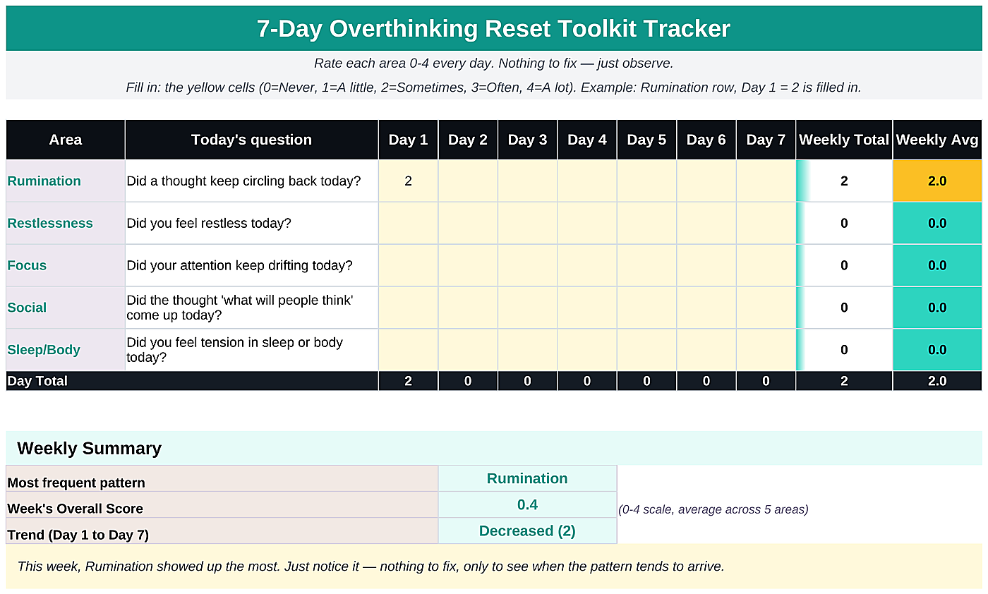 SochBuddy 7-Day Overthinking Reset Toolkit Tracker
